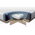 Kit pour lit � eau 180 x 200 cm housse et matelas � eau thermostat wasserbett set solers