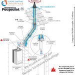 Poujoulat - kit de raccordement pour vacuation des fumes, modle c9, conu pour les chaudires  condensatio ...