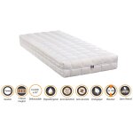 Lot de 2 matelas latex 70% naturel 80x200 x 21 cm ferme + oreiller visco + 2 alèses - spécial sommier ... Lot de 2 matelas latex 70% naturel 80x200 x 21 cm ferme + oreiller visco + 2 alèses - spécial sommier ...