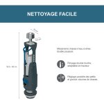 Geberit - mcanisme chasse d'eau  trier - double poussoir - rinage double touche - rglage des petits ...
