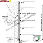 Poujoulat - kit conduit isol vertical extrieur therminox version  100 mm - long montage 515 cm