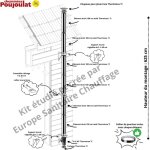 Poujoulat - kit conduit isolé vertical extérieur therminox version ø 200 mm - long montage 625 cm Poujoulat - kit conduit isolé vertical extérieur therminox version ø 200 mm - long montage 625 cm