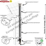 Poujoulat - kit conduit isol vertical extrieur therminox version  80 mm - long montage 320 cm