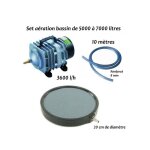 Le poisson qui jardine - set a�rateur bassin de jardin de 5000, 6000 et 7000 l. pompe � air bassin + ...