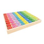 Table de multiplications