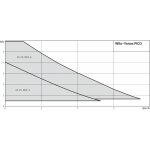 Wilo - circulateur yonos pico 25 / 1 - 4 - 130 : 4215514