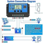 Rosemary - contrleur de charge solaire 10a / 20a / 30a rgulateur intelligent de batterie de panneau ...