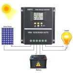 Contr�leur de charge solaire mppt 100a 12v 24v 36v 48v avec �cran lcd, r�gulateur intelligent de batterie, ...