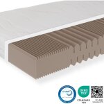 Matelas � couches froides 180x200 - h4 - 18 cm matelas 180x200 - avec housse active greenfirst