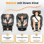 Si�ge auto i - size 360� pivotant 40 - 150 cm ? isofix 0 - 12 ans / 0 - 36 kg, face route & dos route ...