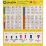Tableau de buses de pulv�risation agrotop agrotopspch
