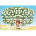 Tapis de salle de bain avec diagramme d'arbre gnalogique manuscrit pour les histoires familiales personnelle ...