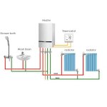 Ej. life ? thermostat de chaudi�re 5a ? �cran tactile noir ? pr�cision de 0, 5 �c ? compatible avec alexa ...