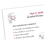 Affiche personnalise couple - contrat d'amour