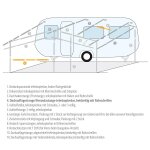 Barre d'appui de toit / barre de v�randa en acier berger