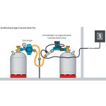 Afficheur � distance pour installation � deux bouteilles caramatic basiccontrol gok