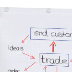 Rouleau papier 65 x 100 uni