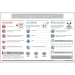 Consignes gnrales de scurit en pvc