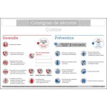 Consignes de scurit - cuisines