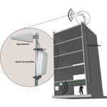 Stella doradus - amplificateur antenne tri - band 900 / 1800 2100 mhz - preamp