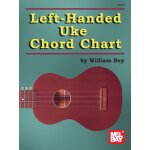 Tableaux d'accords gauchers pour ukulele Tableaux d'accords gauchers pour ukulele