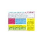 Planche lutter naturellement contre la cellulite (a4)