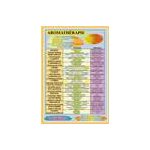 Planche plastifie aromathrapie (a5)