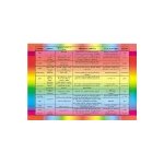 Planche plastifie thrapie par les couleurs (a4)