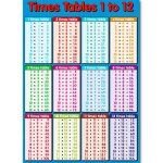 Affiche murale ducative sur les tables de multiplication et les mathmatiques - bleu pour chambre denfant ...