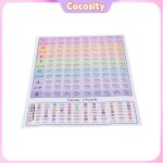 Cocosity chatte de guitare guitare chatter chart for guitar beginners music theory guitars fingerboard ...