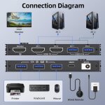 Commutateur kvm hdmi - underscore - 8k 60hz - 2 pc - 1 moniteur - usb 3. 0