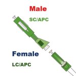 Elfcam - adaptateur / coupleur pour cable fibre optique sc / apc femelle a lc / apc femelle monomode ...