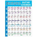 Guitare acoustique pratique accords �chelle tableau guitare accord doigt� diagramme le�ons musique pour ...