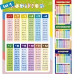 Lot de 4 posters table multiplication 4228 cm ? affiches math addition soustraction multiplication division ...