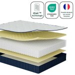 Matelas 90x190 cm matelas à ressorts ensachés avec mousse confort matelas avec soutien ergonomique Épaisseur ... Matelas 90x190 cm matelas à ressorts ensachés avec mousse confort matelas avec soutien ergonomique Épaisseur ...
