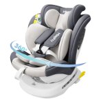 Miophy i - size siège auto isofix 360° pivotant 40 - 150 cm de la naissance à 12 ans groupe 0 + 1 / 2 ... Miophy i - size siège auto isofix 360° pivotant 40 - 150 cm de la naissance à 12 ans groupe 0 + 1 / 2 ...