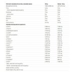 Nutrend 100% whey protein 1000 g chocolat cacao