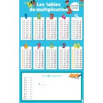 Poster les tables de multiplication Poster les tables de multiplication