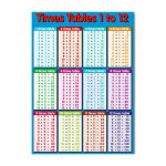 Tables de multiplication �ducatives - affiche murale bleue pour chambre denfant 500 mm x 700 mm