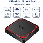 X96mini + android 9. 0 sunnzo tv box avec amlogic s905w4 quad core 1go + 8go emmc 2. 4g&5g wifi 4kx2k ... X96mini + android 9. 0 sunnzo tv box avec amlogic s905w4 quad core 1go + 8go emmc 2. 4g&5g wifi 4kx2k ...