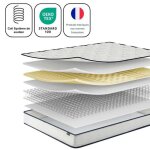 Zinus matelas 90x190 cm hybride bonnel springépaisseur 15 cmressorts bonnel et mousse confortsupport ... Zinus matelas 90x190 cm hybride bonnel springépaisseur 15 cmressorts bonnel et mousse confortsupport ...
