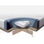 Beliani - kit complet pour lit à eau 160x200 cm - matelas à eau - cadre en mousse - housse - 2 x chauffages ... Beliani - kit complet pour lit à eau 160x200 cm - matelas à eau - cadre en mousse - housse - 2 x chauffages ...