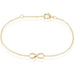 Bracelet gourmette jonc bracelet rendez - vous rueparadis paris bracelet cha&icirc ne femme plaqu&eacute ...