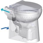 Cuvette wc  broyeur intgr sanicompact 43 eco + - sfa - c43std