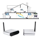 Ebtools metteur et rcepteur sans fil hdmi pour tv transmetteur av sans fil measy 8 groupes 58 ghz metteur ...