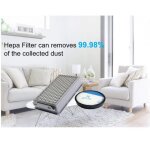 Filtres hepa pour aspirateur rowenta ro3718ea ro3724ea ro3731ea ro3753ea ro3786ea Filtres hepa pour aspirateur rowenta ro3718ea ro3724ea ro3731ea ro3753ea ro3786ea