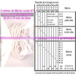 Mche ronde pour bougies - efco - n9 - 100% coton - 2 mtres - pour bougies 60  70 mm