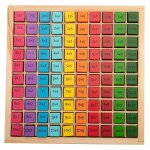 Tableau multiplicateur en bois woomax - multicolor - 20x20x3. 5 cm Tableau multiplicateur en bois woomax - multicolor - 20x20x3. 5 cm