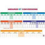 Tableau souple effa�able � sec mesures et conversions 80 x 120 cm