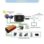 Tbest contr�leur de solaire jn r 12 / 24v automatic identification pwm solar controller quincaillerie ...